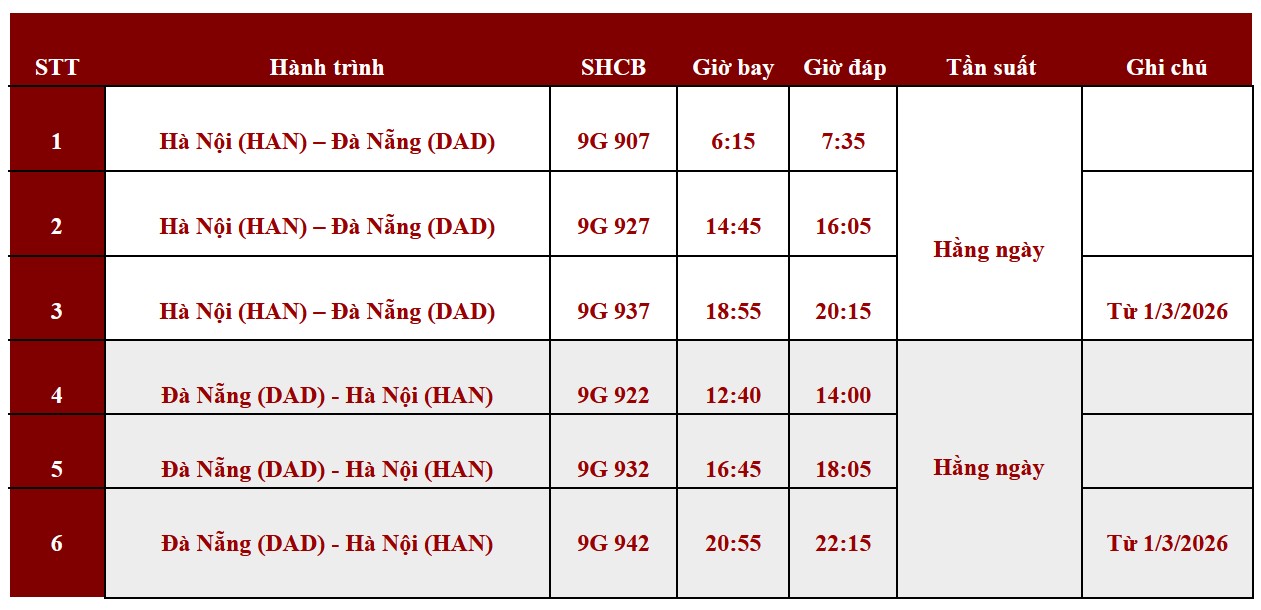 Hành trình đường bay Hà Nội <-> Đà Nẵng