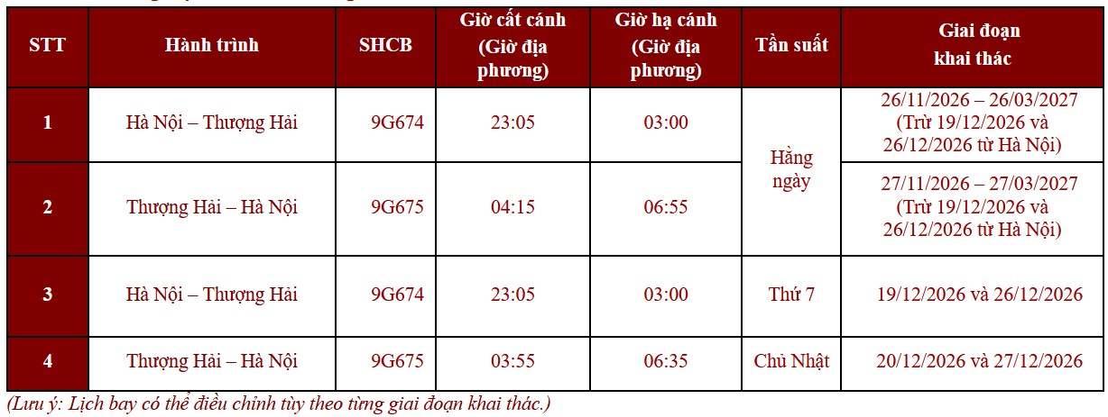 Lịch bay Hà Nội đi Thượng Hải – Sun PhuQuoc Airways