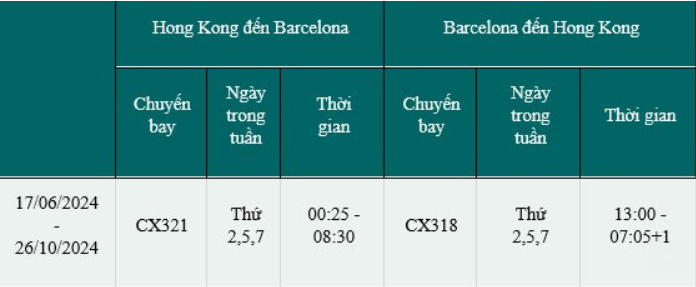 lịch đường bay thẳng Hong Kong đi Barcelona - Tây Ban Nha nối chuyến Việt Nam - liên hệ ngay Easybooking.vn hoặc Gia Huy để mua vé