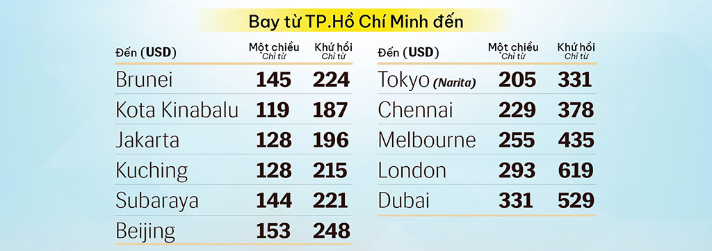Bay khắp Châu Á – Âu – Úc chỉ từ 119usd - Brunei Airlines Gia Huy - Easybooking.vn