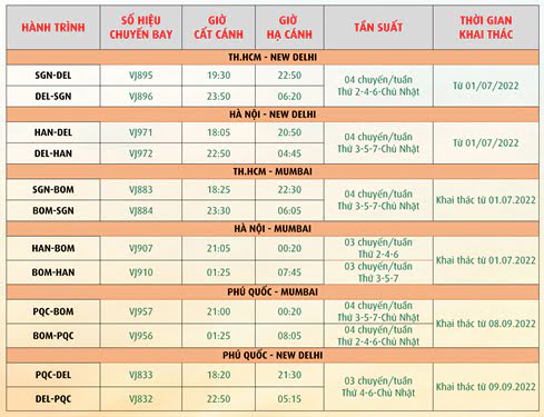giờ bay - Trải nghiệm Ấn Độ - Vạn Điều Mê Hoặc - Vé máy bay đi Ấn độ giá rẻ nhất từ 427k khởi hành từ 07-2022 | Vietjet Air