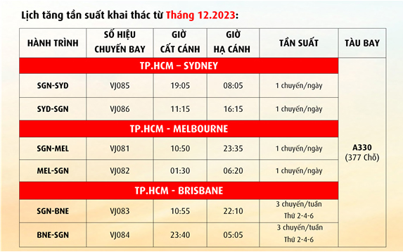 Bay Úc thật phiêu giá chỉ từ 900k - tăng tần suất bay từ 12-2023 |  Vietjet Air