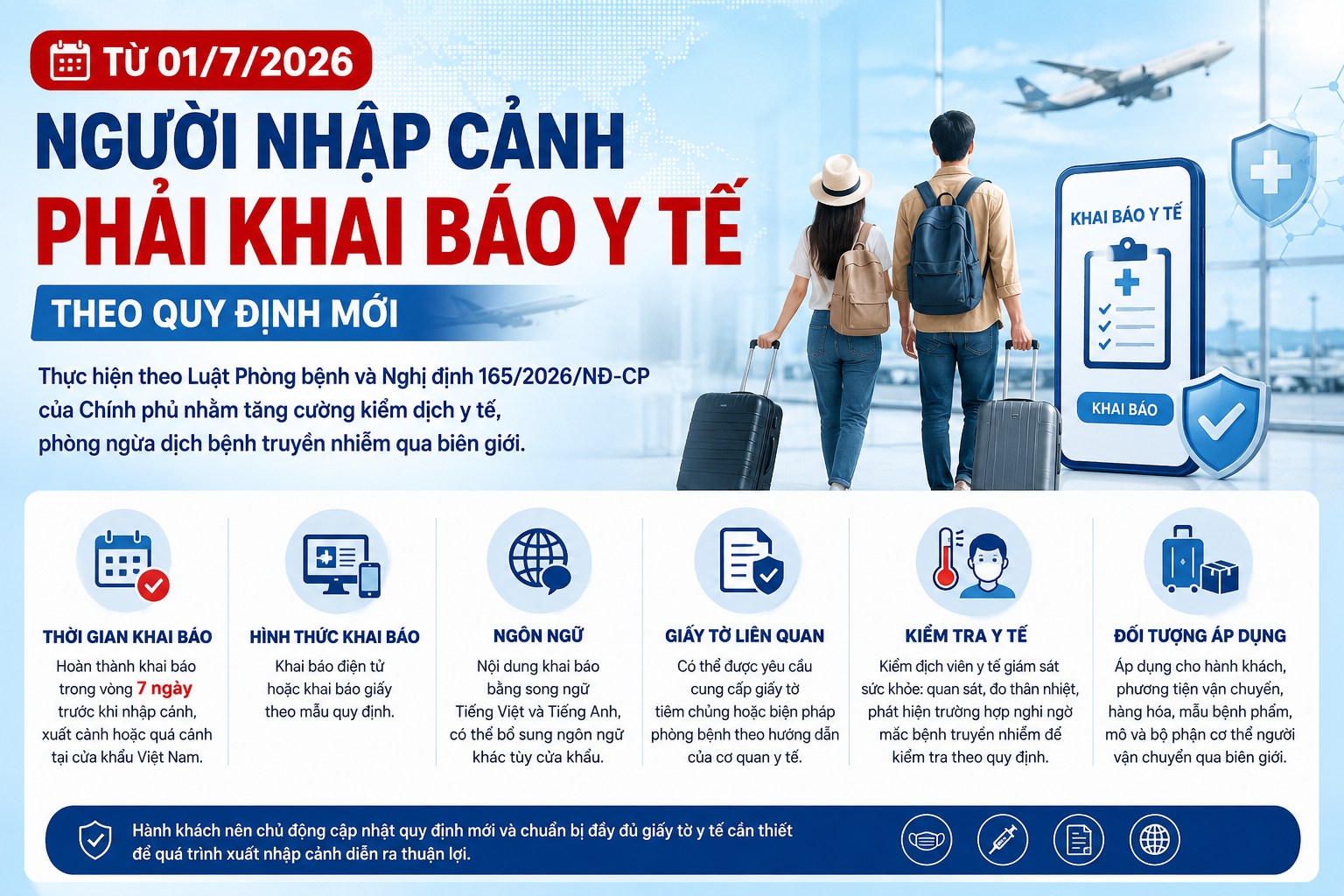 TỪ 1/7/2026 ,NGƯỜI NHẬP & XUẤT CẢNH VIỆT NAM PHẢI KHAI BÁO Y TẾ BẮT BUỘC